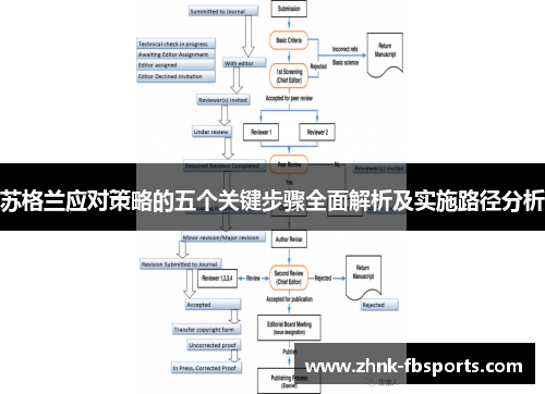 苏格兰应对策略的五个关键步骤全面解析及实施路径分析 苏格兰应对策略的五个关键步骤全面解析及实施路径分析