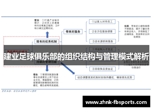 建业足球俱乐部的组织结构与管理模式解析
