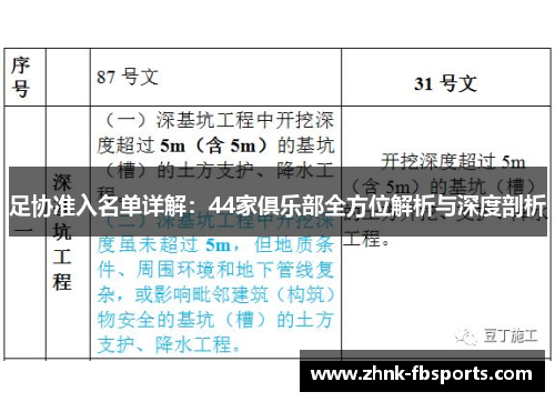 足协准入名单详解：44家俱乐部全方位解析与深度剖析