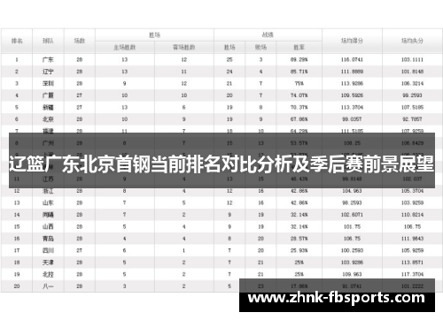 辽篮广东北京首钢当前排名对比分析及季后赛前景展望