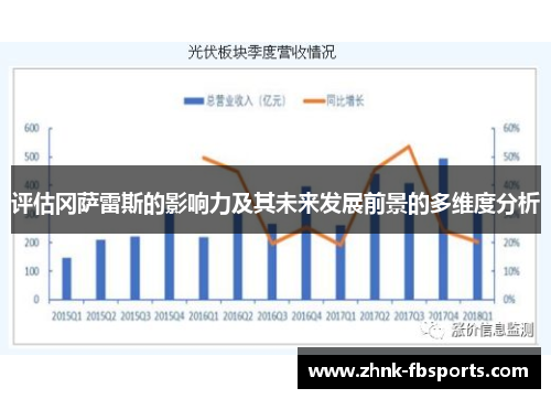 评估冈萨雷斯的影响力及其未来发展前景的多维度分析