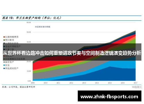 从世界杯看边路冲击如何重塑进攻节奏与空间制造逻辑演变趋势分析
